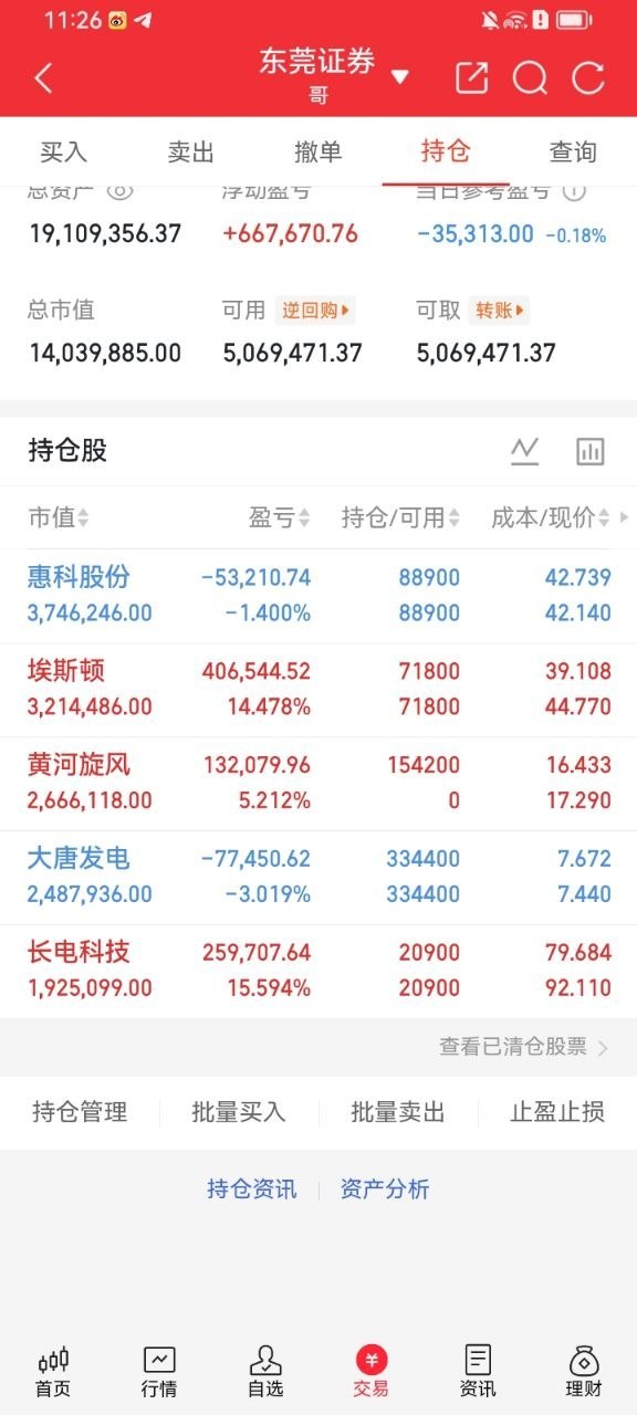 实盘记录账户留有充足闲置资金，可灵活低吸加仓，整体持仓累计浮盈可观，今日小幅回撤