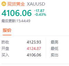 黄金现价4106位置进多，防守4100，目标看百点汇市金油-周老黄金金价