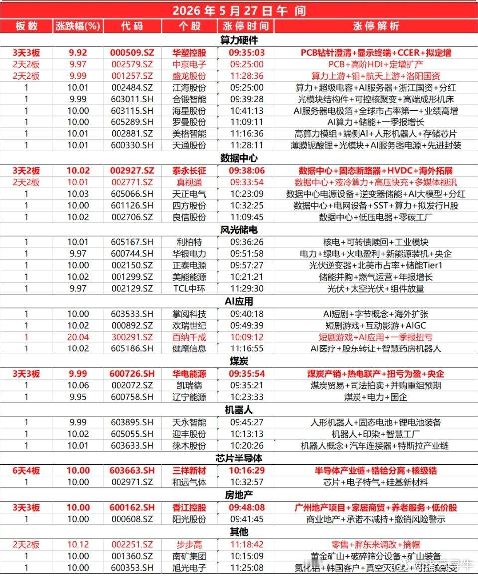 三大指数早盘表现分化涨跌不一，全市个股普跌，下跌个股超4600只，沪京深三市半日