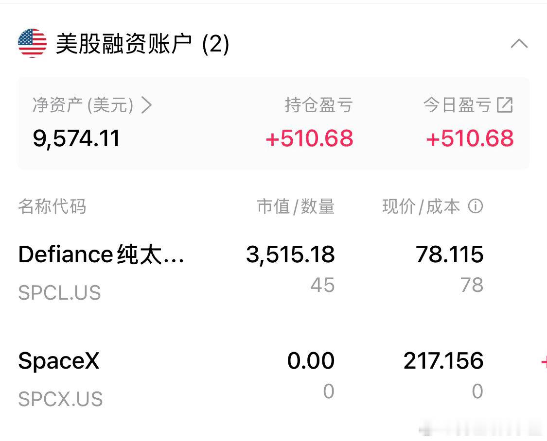 你们快去买这只2倍做多space x 