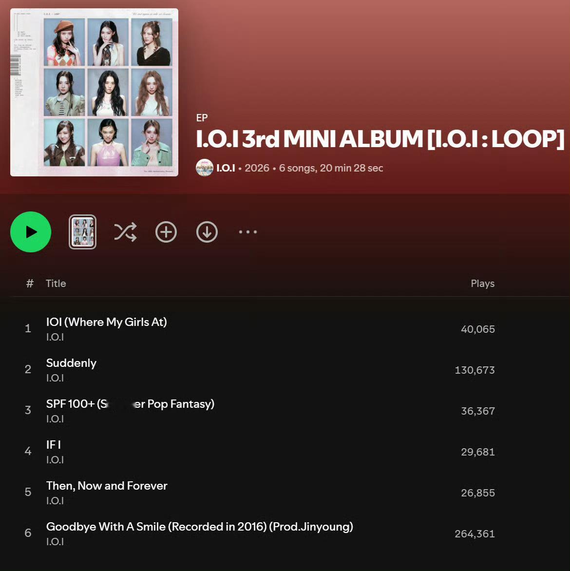 I.O.I『Suddenly』Spotify首日未过滤流媒：130,673 