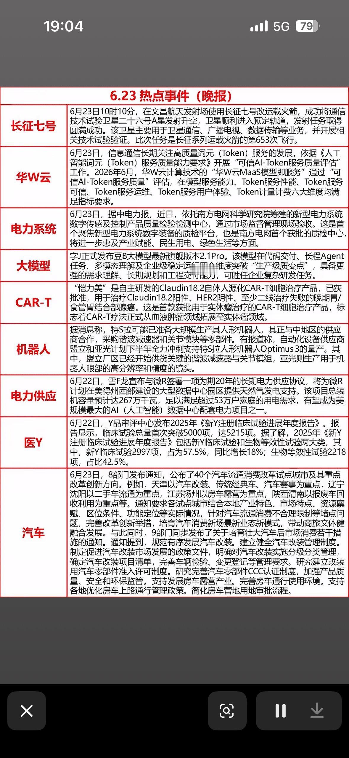 6月23日热点新闻火箭升空、AI模型发布、CAR-T抗癌、人形机器人量产…科技圈