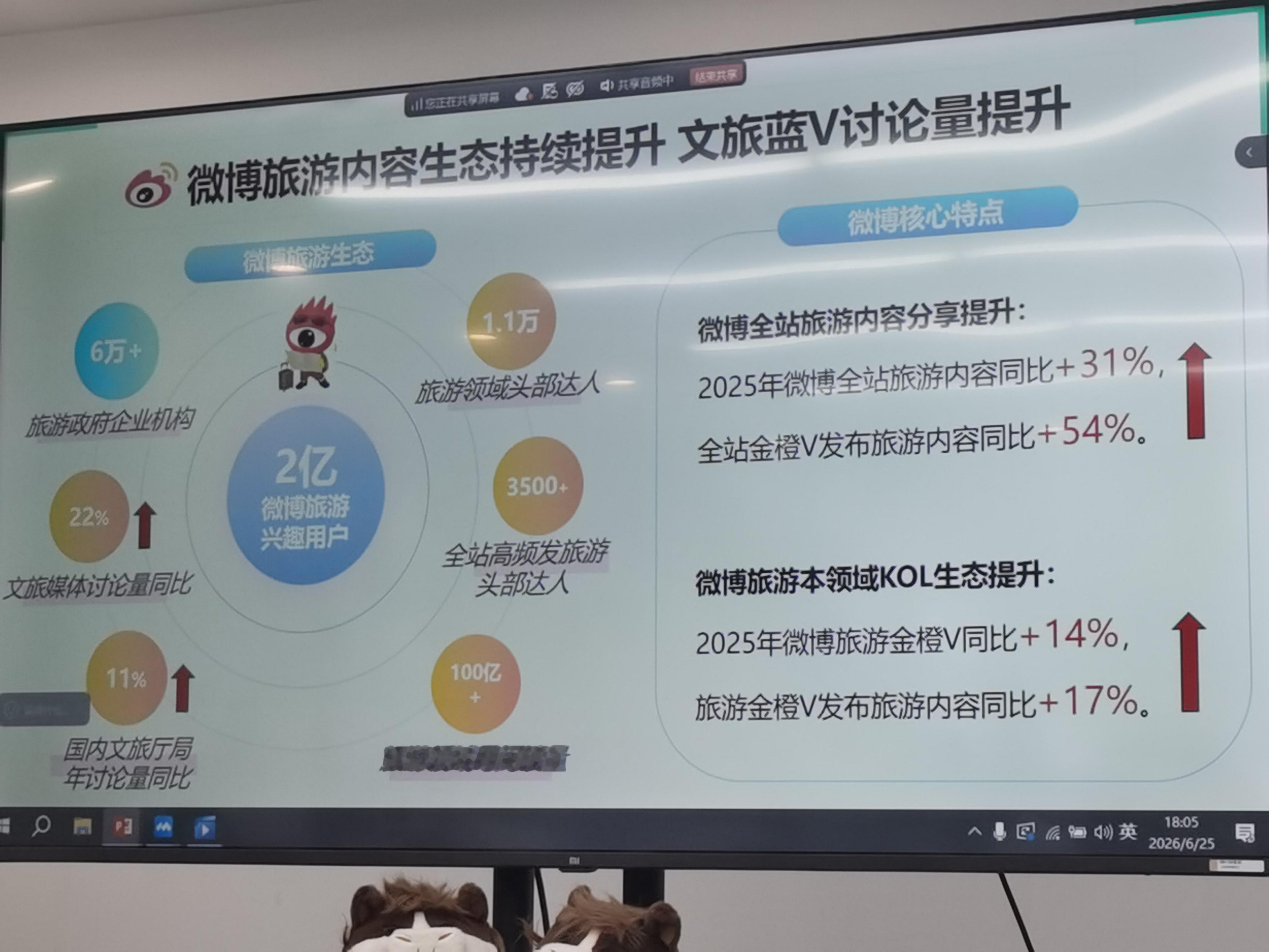到新浪总部培训了，有没有面基的小伙伴，以后对我客气点哈，我可是新浪的内部人 北京