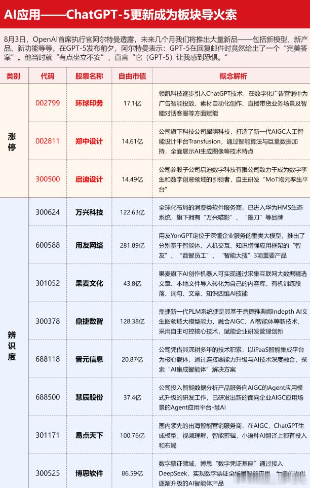 ai应用端大哥来了 ​​​