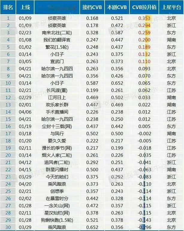 也不知道谁这么恨哈尔滨一九四四（不就是三台全拉升不就是已七轮上星不就是又上了日榜