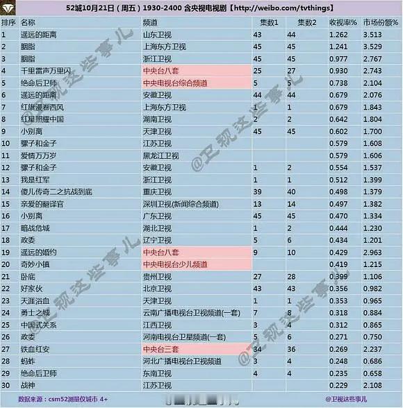赵丽颖旧剧复播上星时隔多年，我们胭脂又上星了，至今在斗还很🔥，赵丽颖蓝胭脂恨海