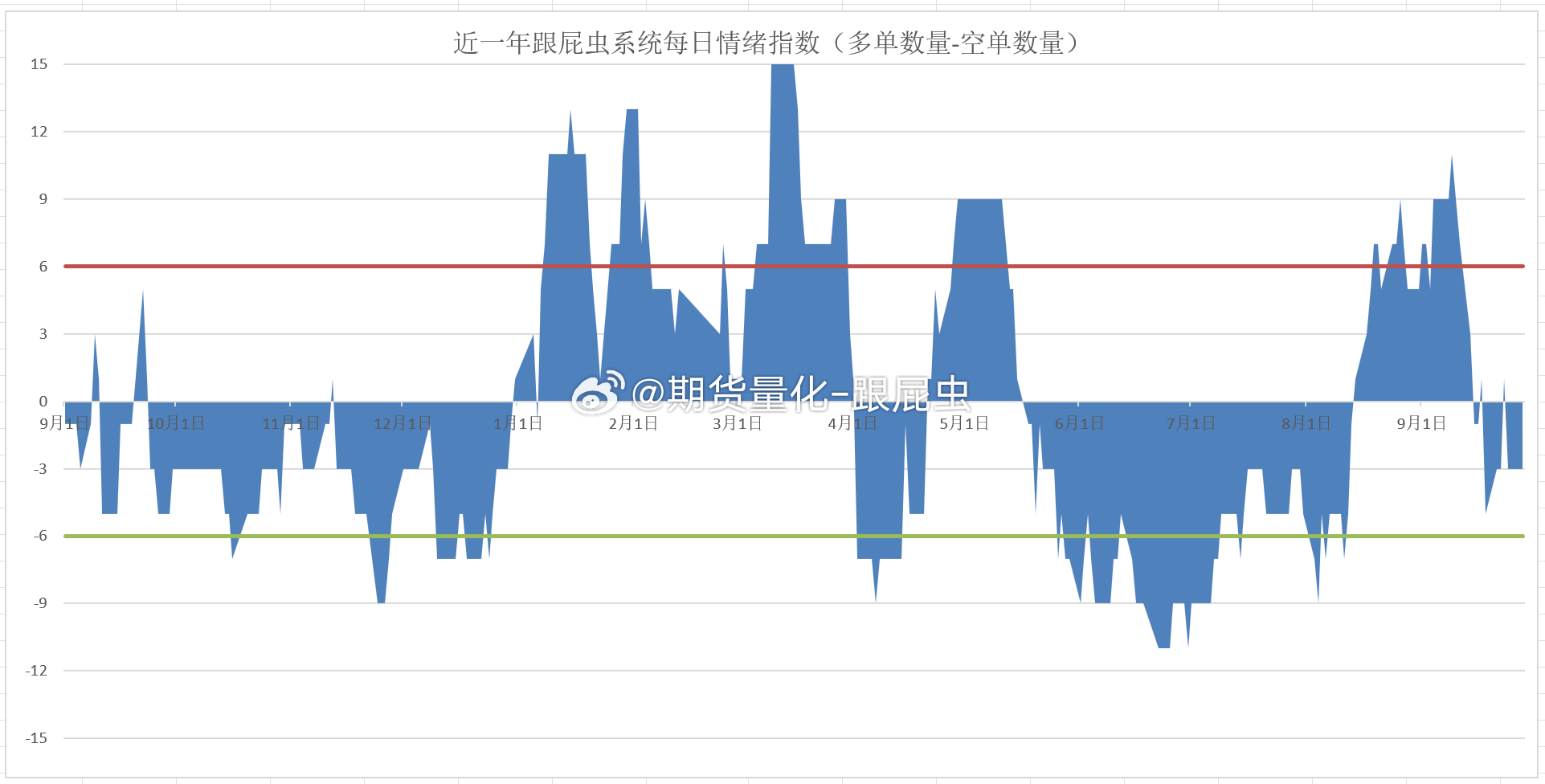 【9.28期货操作计划】（6多9空，净方向-3，混沌期）以下观点仅为复盘计划，不