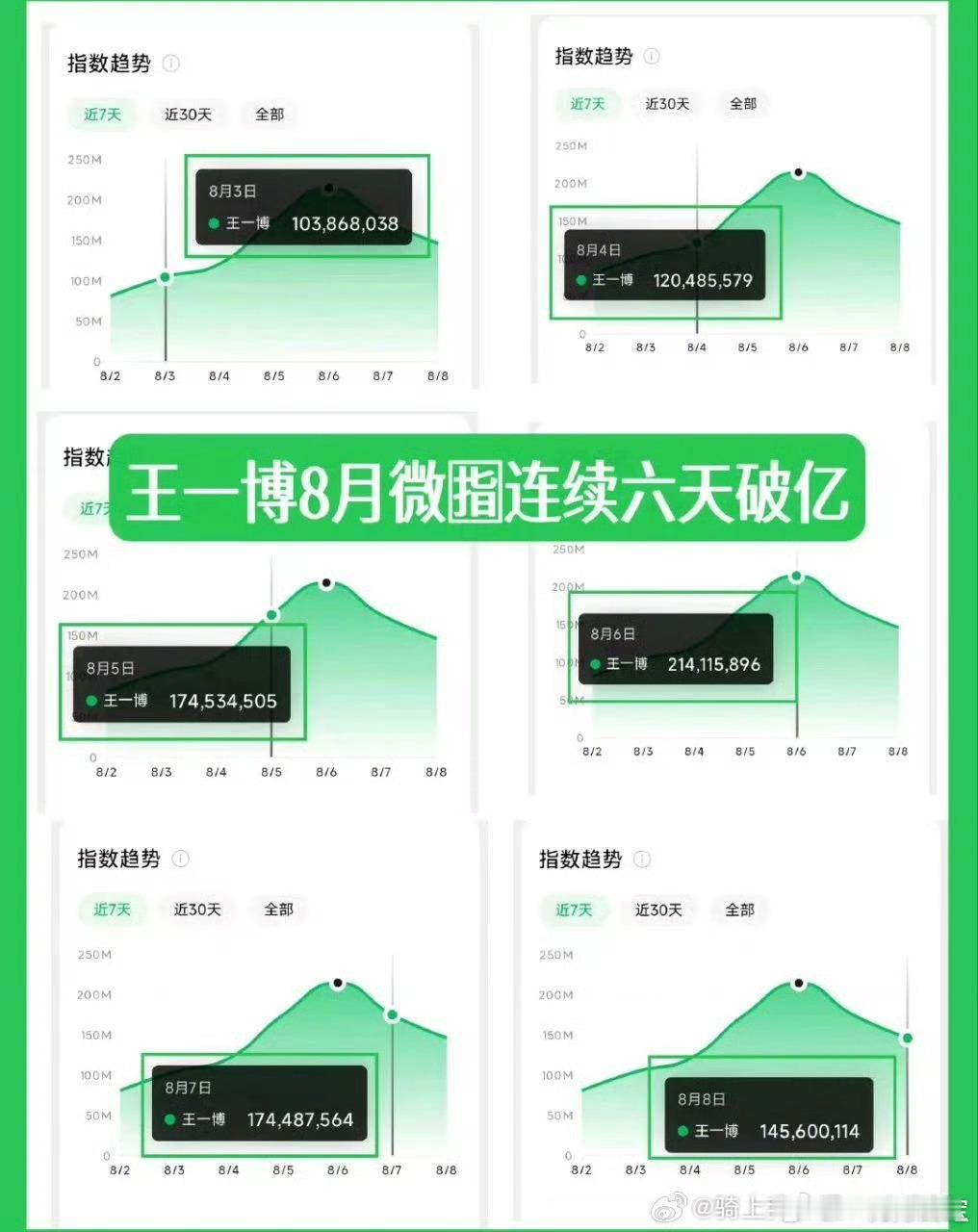 王一博，王“亿”博！这哥微指破个E就这么轻松哦！ ​​​