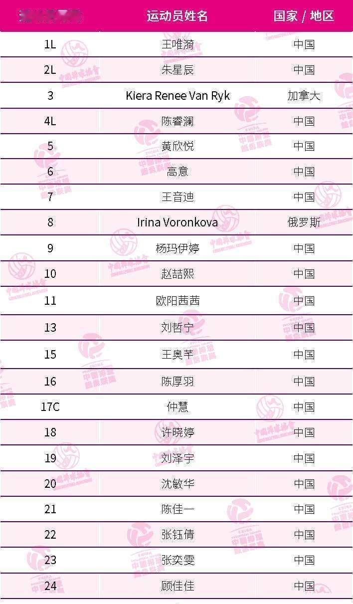 新赛季上海女排参赛名单 ​​​