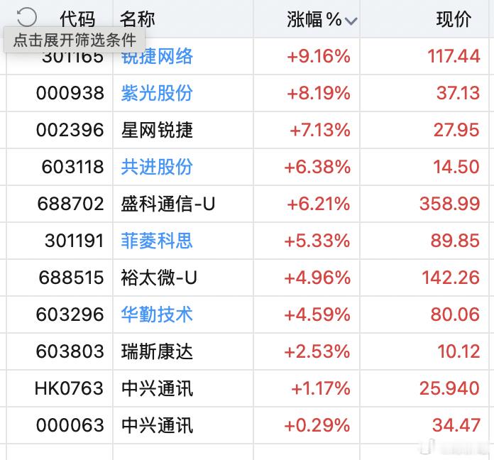 算力租赁继续强势，交换机跟上。 