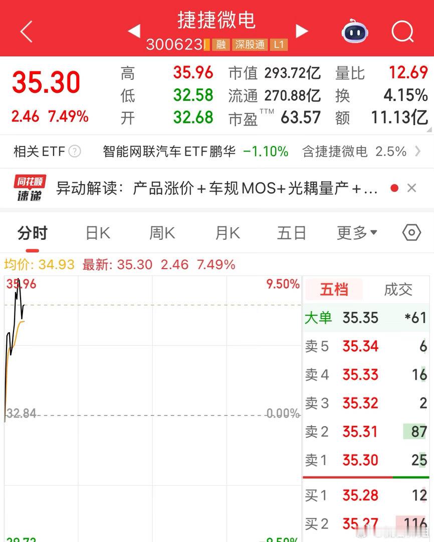 昨天的捷捷微电拔腿就跑，冲刺到9个多点，快速落袋到手11个多点，广钢也落袋了，伙