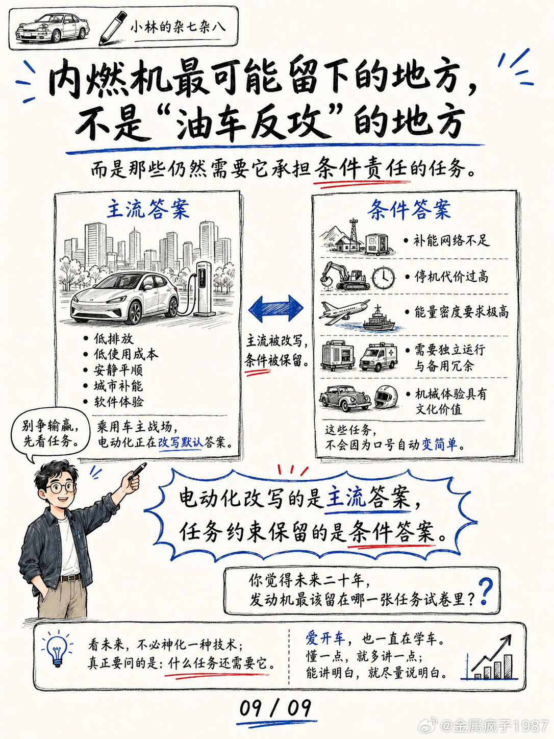 未来，内燃机会留下，但可能会是特种兵？讨论“油还是电”，不如先回到任务本身。电动