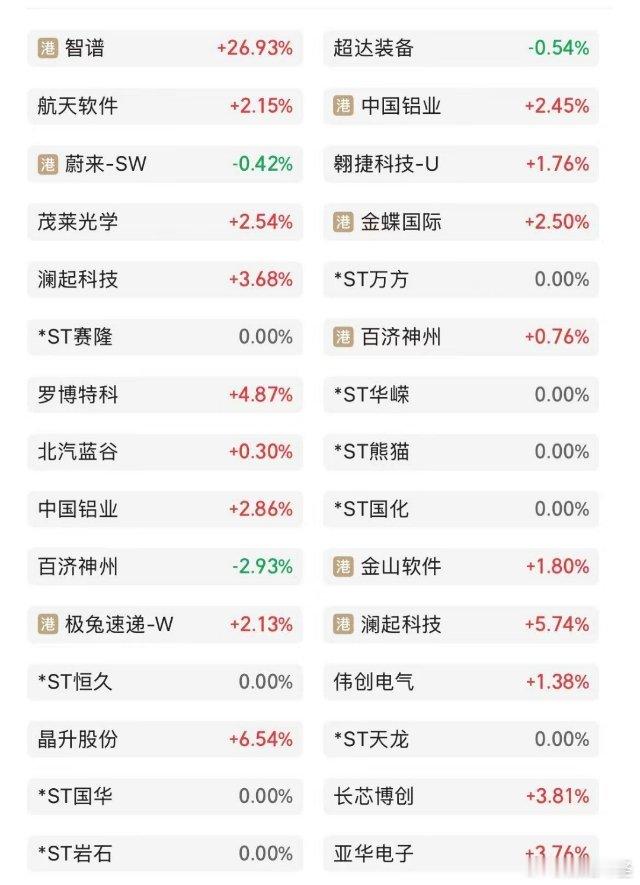 证监会等8部门出手！4只A股将退市！影响一周市场的十大消息。1、老虎、富途、长桥