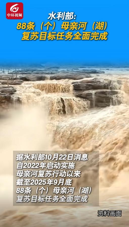 88条母亲河焕发新生！我国母亲河复苏行动目标任务完成
“母亲河”复苏目标的完成，