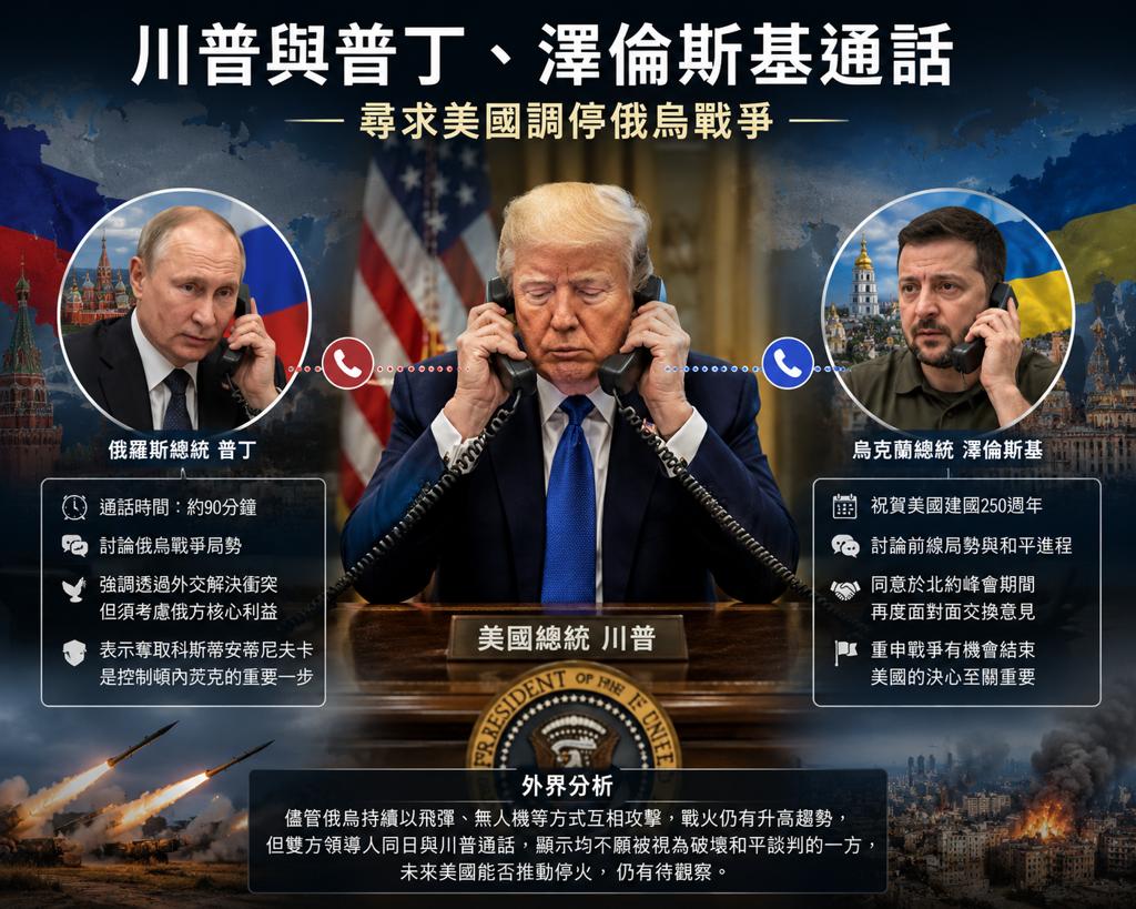 美国总统特朗普分别与俄总统普京、乌总统泽连斯基完成通话，就结束已持续五年的俄乌战