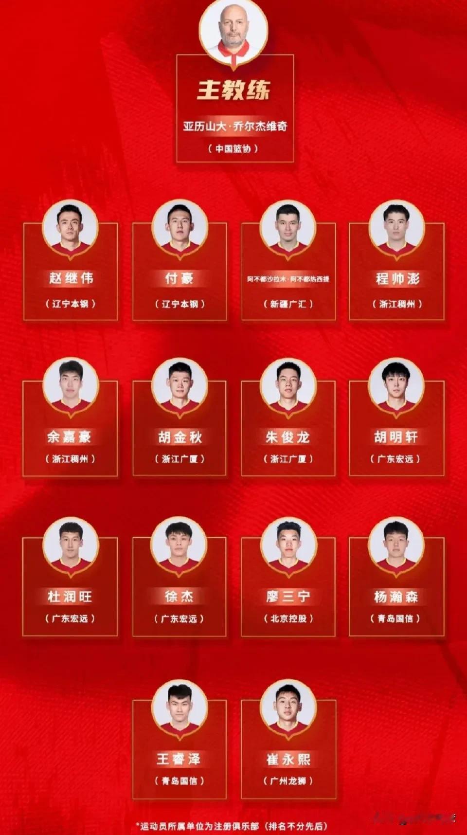 中国男篮亚预赛大名单公布，徐杰和付豪都入选了，齐麟因为伤病被淘汰很可惜，赵嘉义的