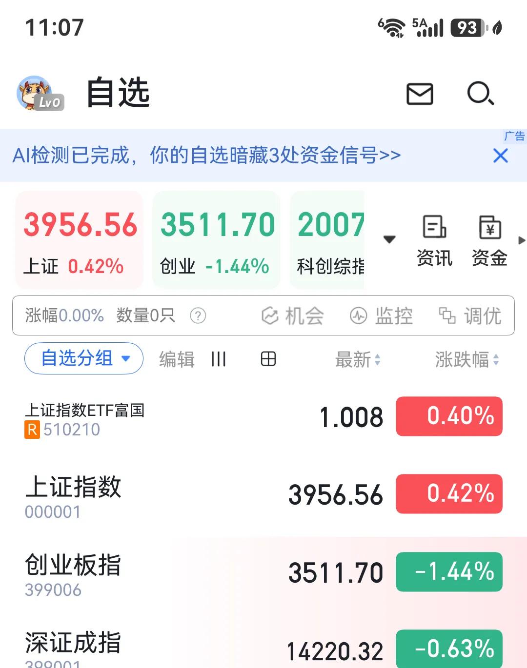 我今天早上场外看戏，感觉上证指数太急了，老登上周调整，今天拉指数，所以上证比较强