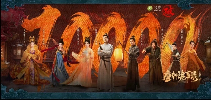 由  等主演的《唐朝诡事录之长安》今日站内热度破万！