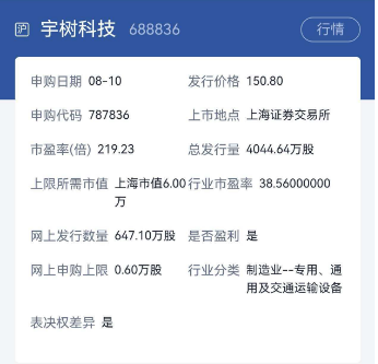 宇树科技今天正式申购，中一签或赚20万元！网友“赛博许愿”：不求入职，但求入股