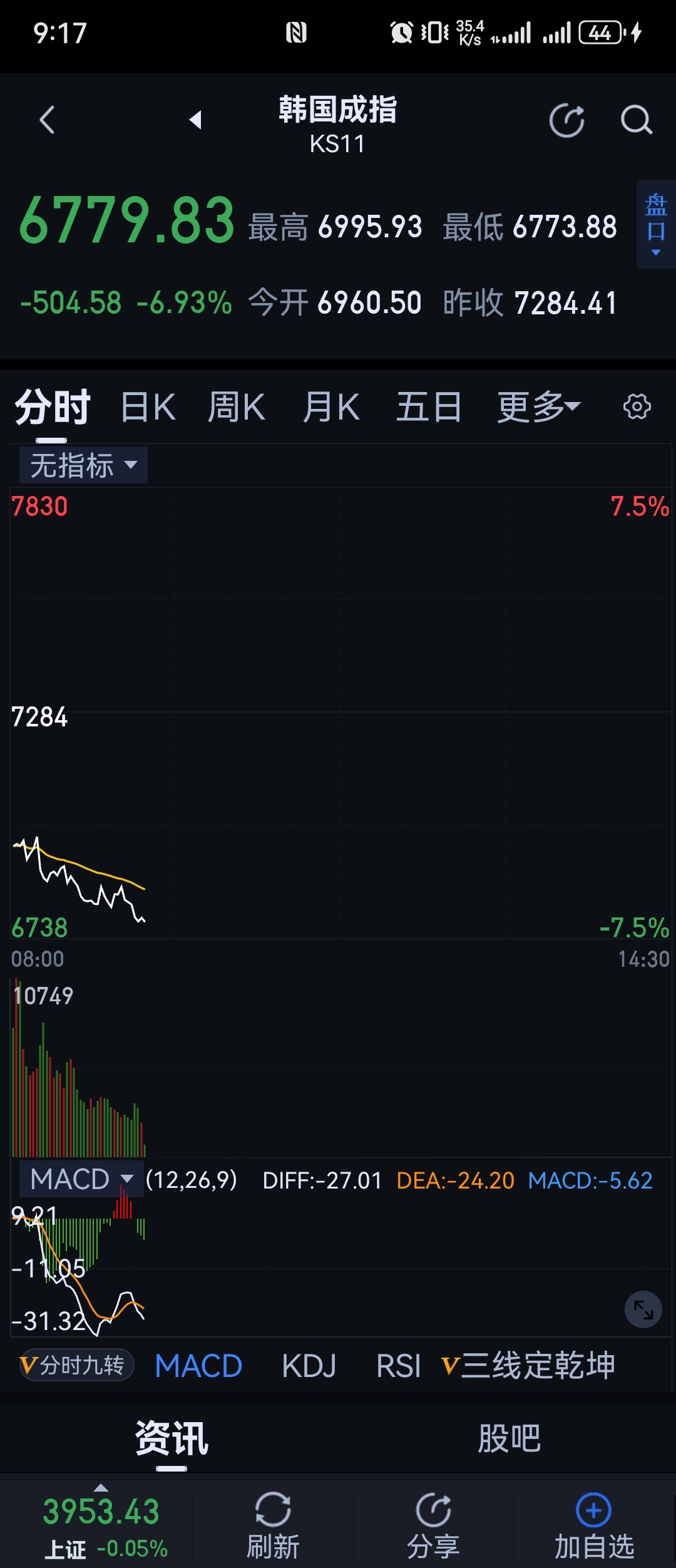 棒子后面还会更麻烦。 