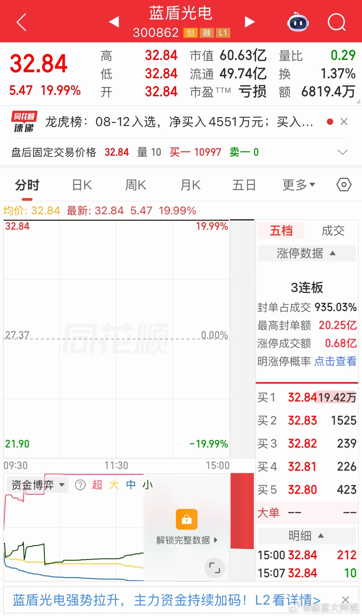“重组”成了灵丹妙药吗？蓝盾光电一纸资产重组公告，就引来了一场资本狂欢。蓝值光电