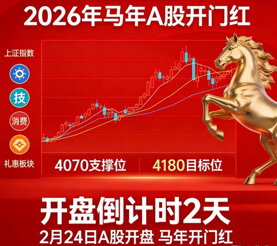 🔥开盘倒计时！马年A股2月24日（正月初八）开盘，节后走势全预判A股2月24日