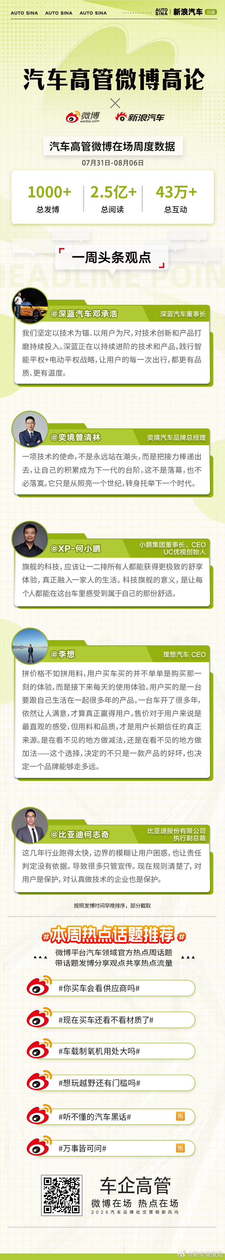 以技术为尺丈量真实需求，用长期主义兑现每一次出行承诺。汽车高管微博高论，省流速览