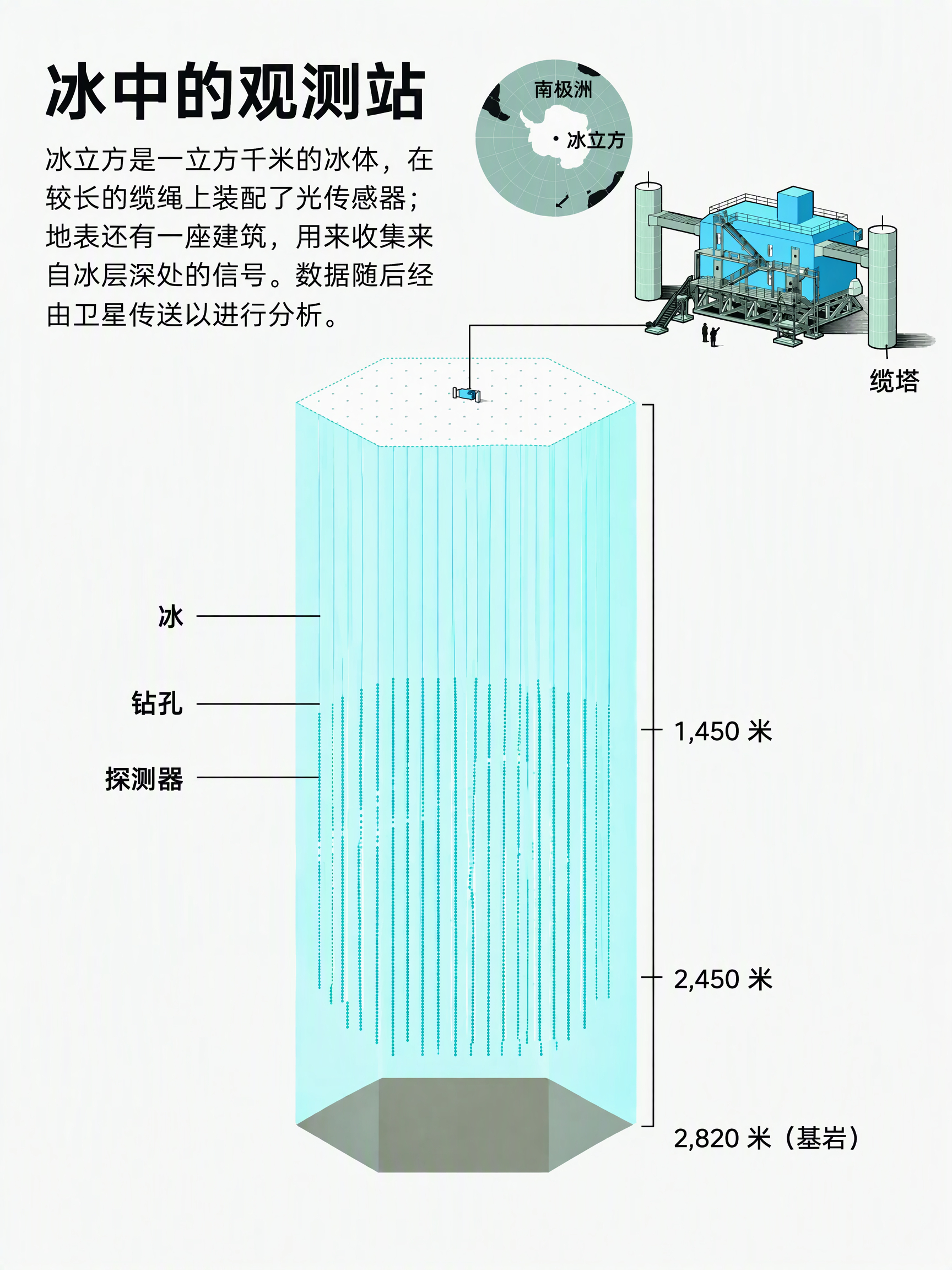 诺贝尔物理学奖 2026年诺贝尔物理学奖揭晓 冰立方中微子天文台 2026年诺贝