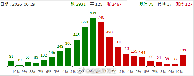 【涨停复盘：高位科技股向半导体方向缩圈，兆易创新再度涨超9%，圣晖集成、兴业股份