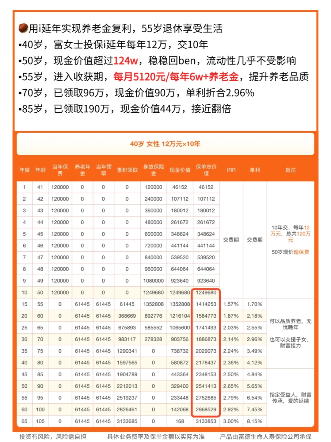 富德生命i延年养老保险，目前第一梯队产品