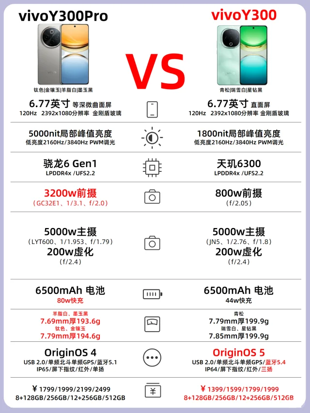vivoY300怎么选？一篇看懂！