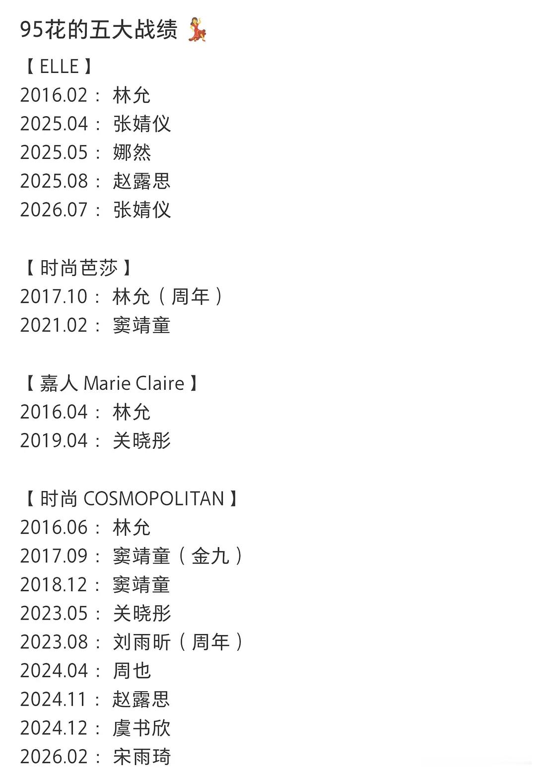 95🌸的五大战绩，林允居然是最夯的？ 