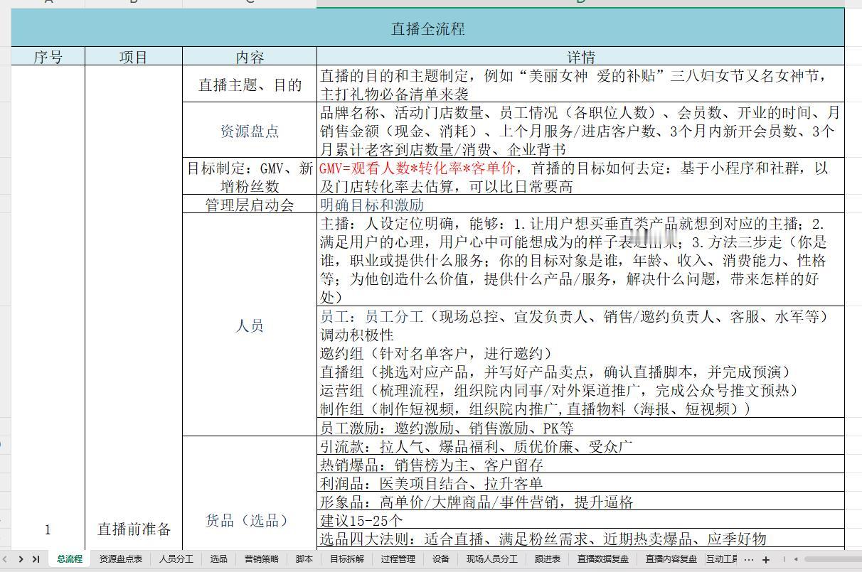 【14表】全套直播运营规划计划表(前中后、人员安排、选品、数据、复盘等)

14
