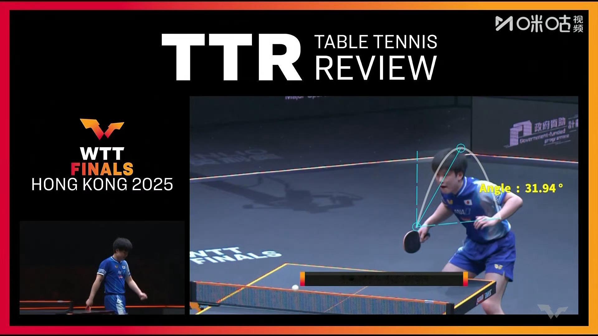 张本智和鹰眼挑战失败，林诗栋得分。规定是30°哈相当于就是觉得裁判判罚不对，挑战