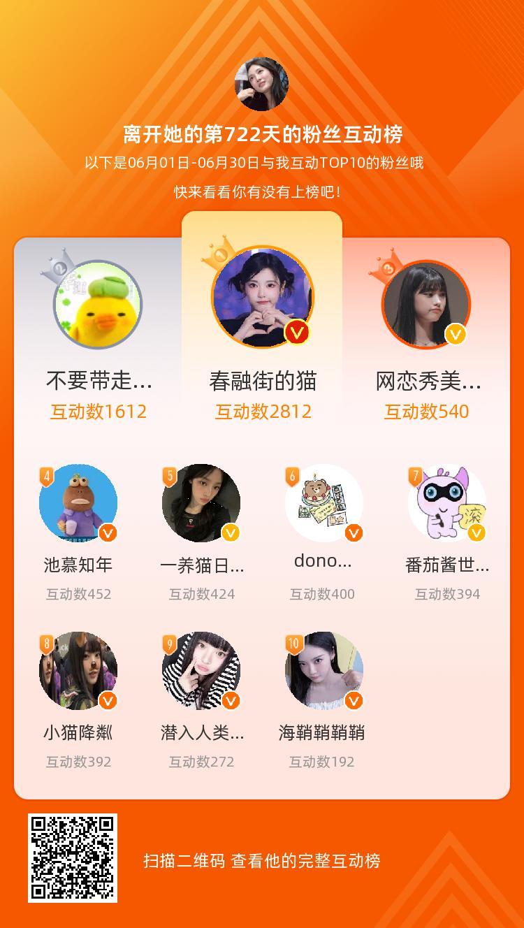 等，你们是我本月排名TOP10的粉丝，感谢你们的陪伴与支持，期望一直都有你们的相