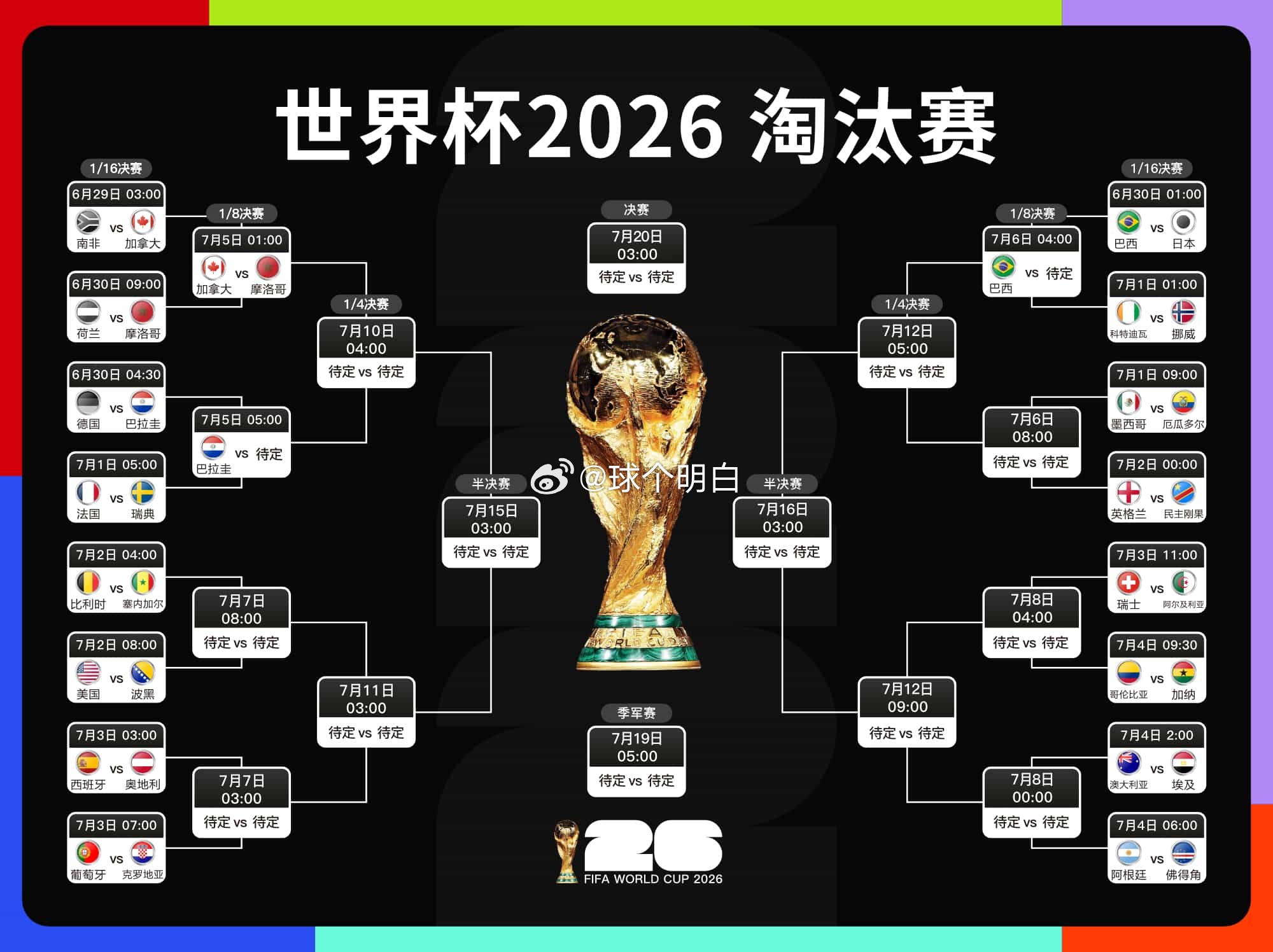 2026世界杯 真的看疯了！谁能想到，今天这几场淘汰赛看得人血压飙升！🤯心碎时