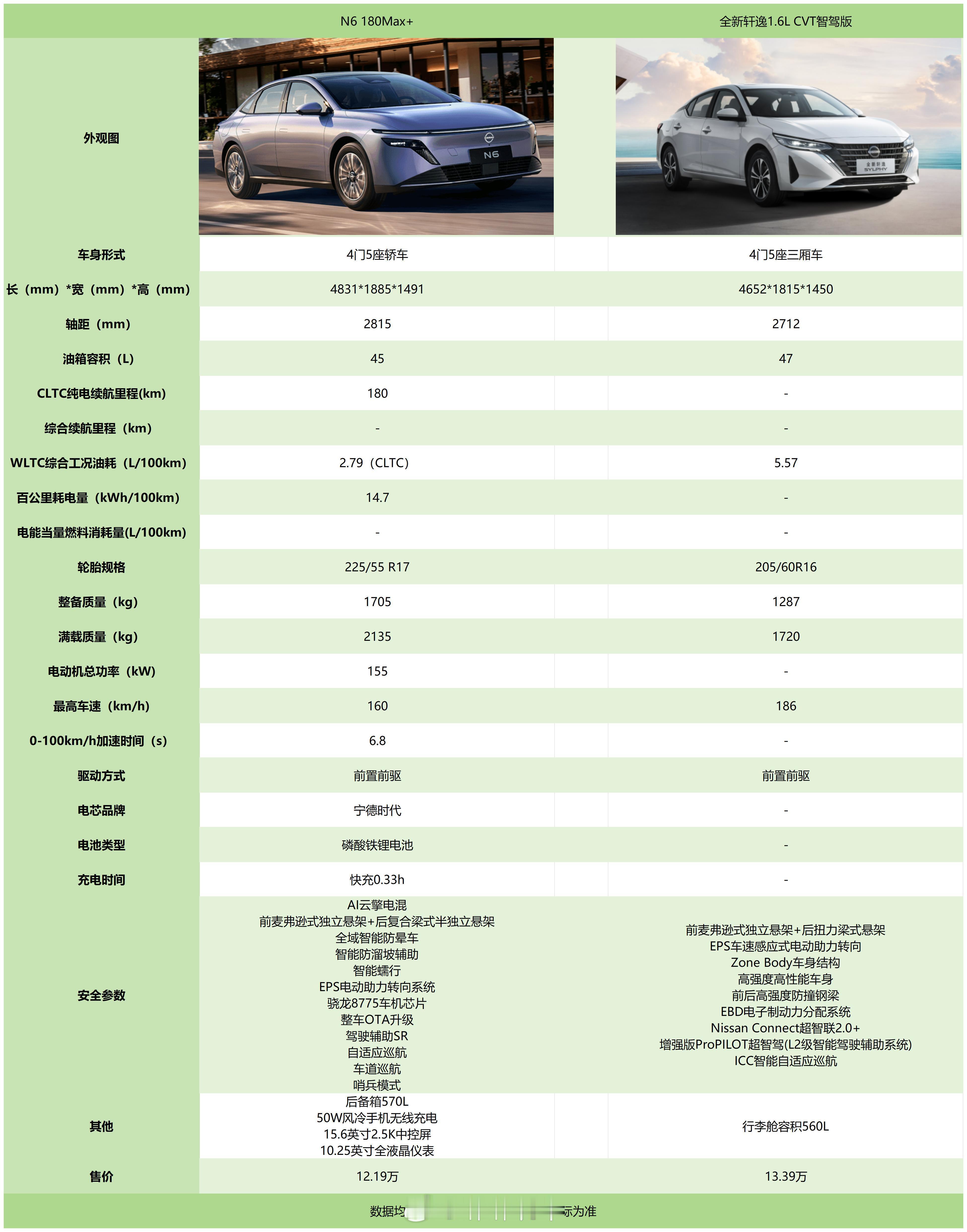 外企转型做新能源的也更新了不少，目前来看，尼桑真是有实实在在的去钻研的，不像有的