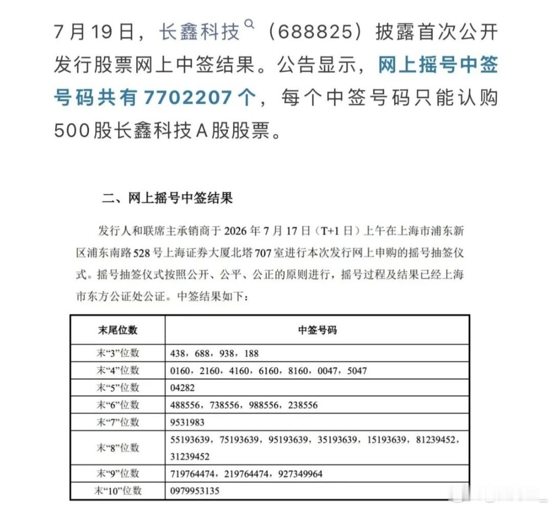 长鑫科技，中签号出炉！ 