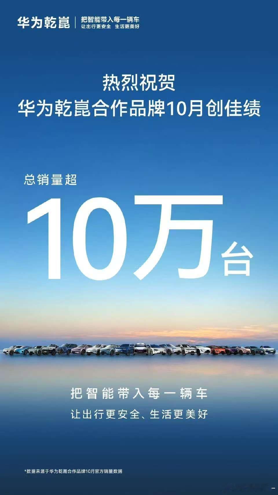 搭载华为智驾的车型月销量破10万了，明年有80款新车落地，看能不能冲月均20万，