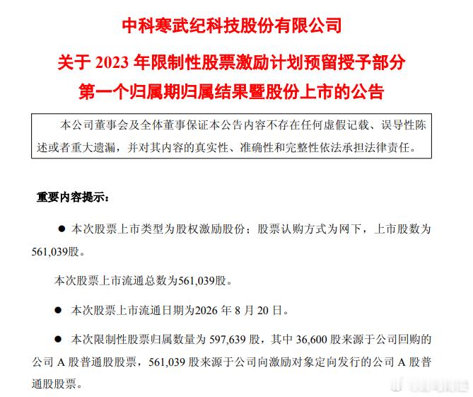寒武纪向124名员工发放6.9亿元股票  寒武纪公告，公司首批解锁的股权激励股份