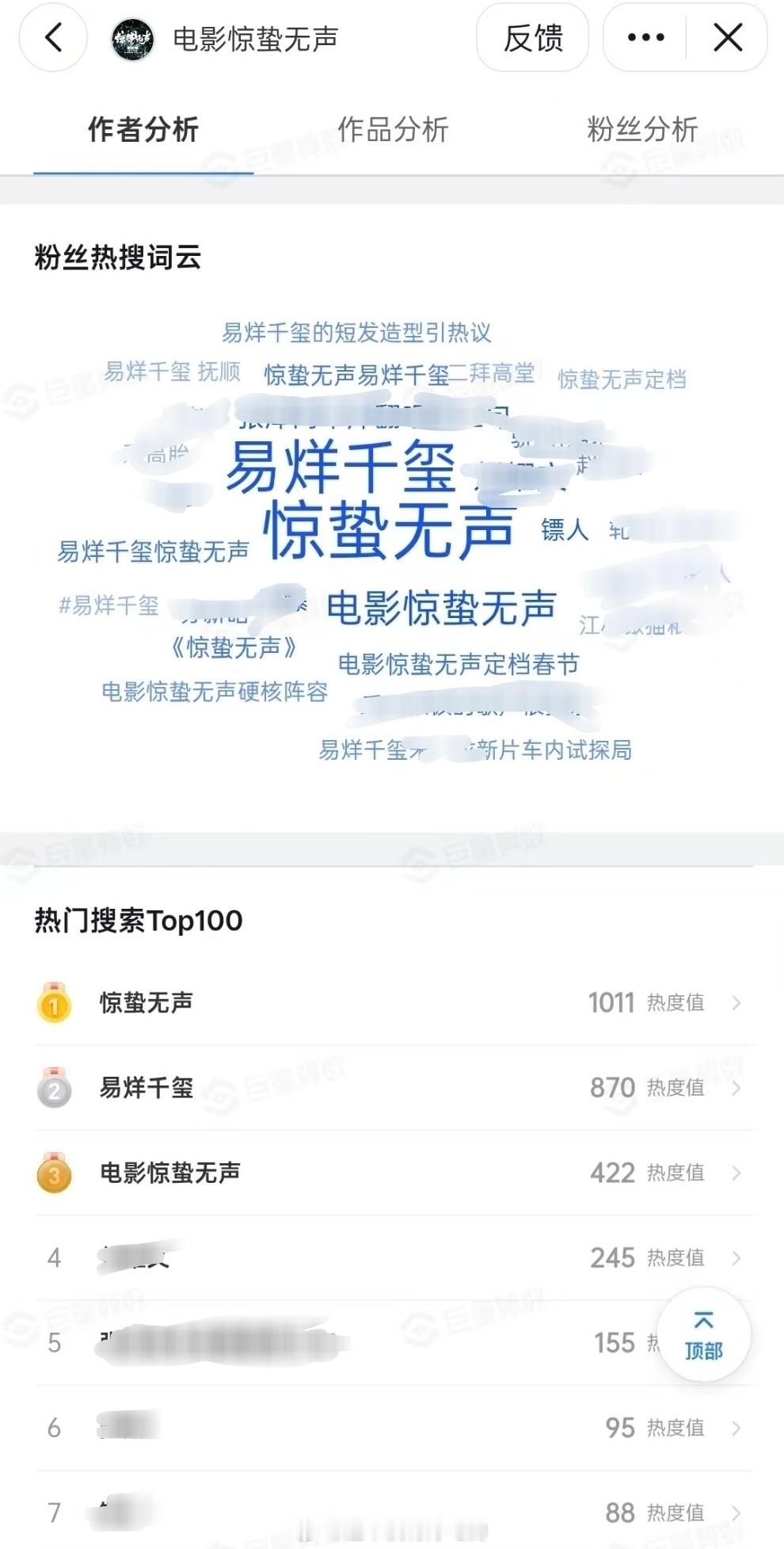 惊蛰无声 易烊千玺热度断层啦，词云数据倍杀，期待一番男主炸裂表现 易烊千玺惊蛰无