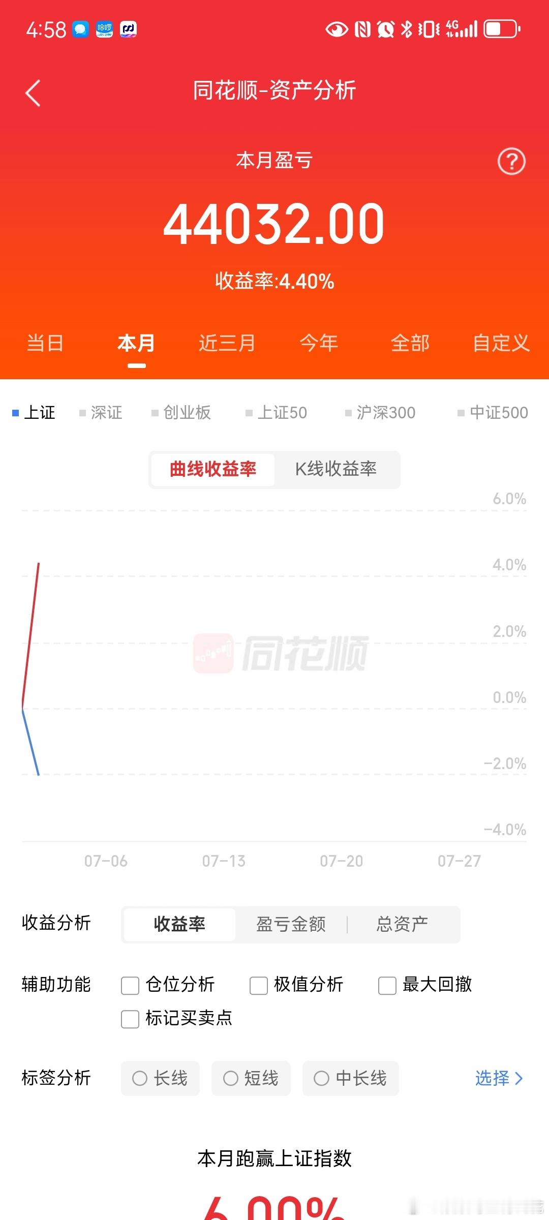 明天重点关注三个方向！为什么？1. 机器人/人形机器人！机器人/人形机器人！机器