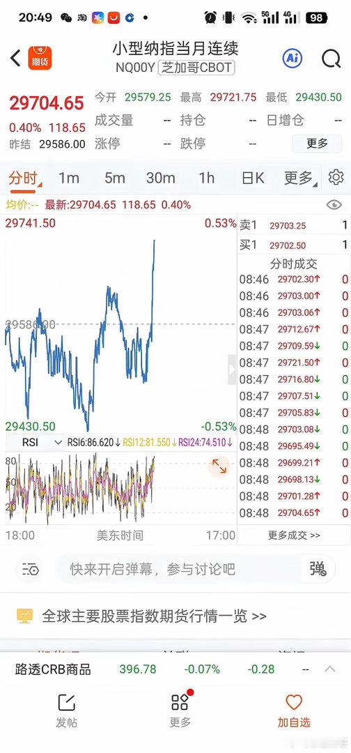 纳指期货探底回升，存储大涨，明日开盘迎来缓冲隔夜纳指期货走出探底回升行情，尾盘强