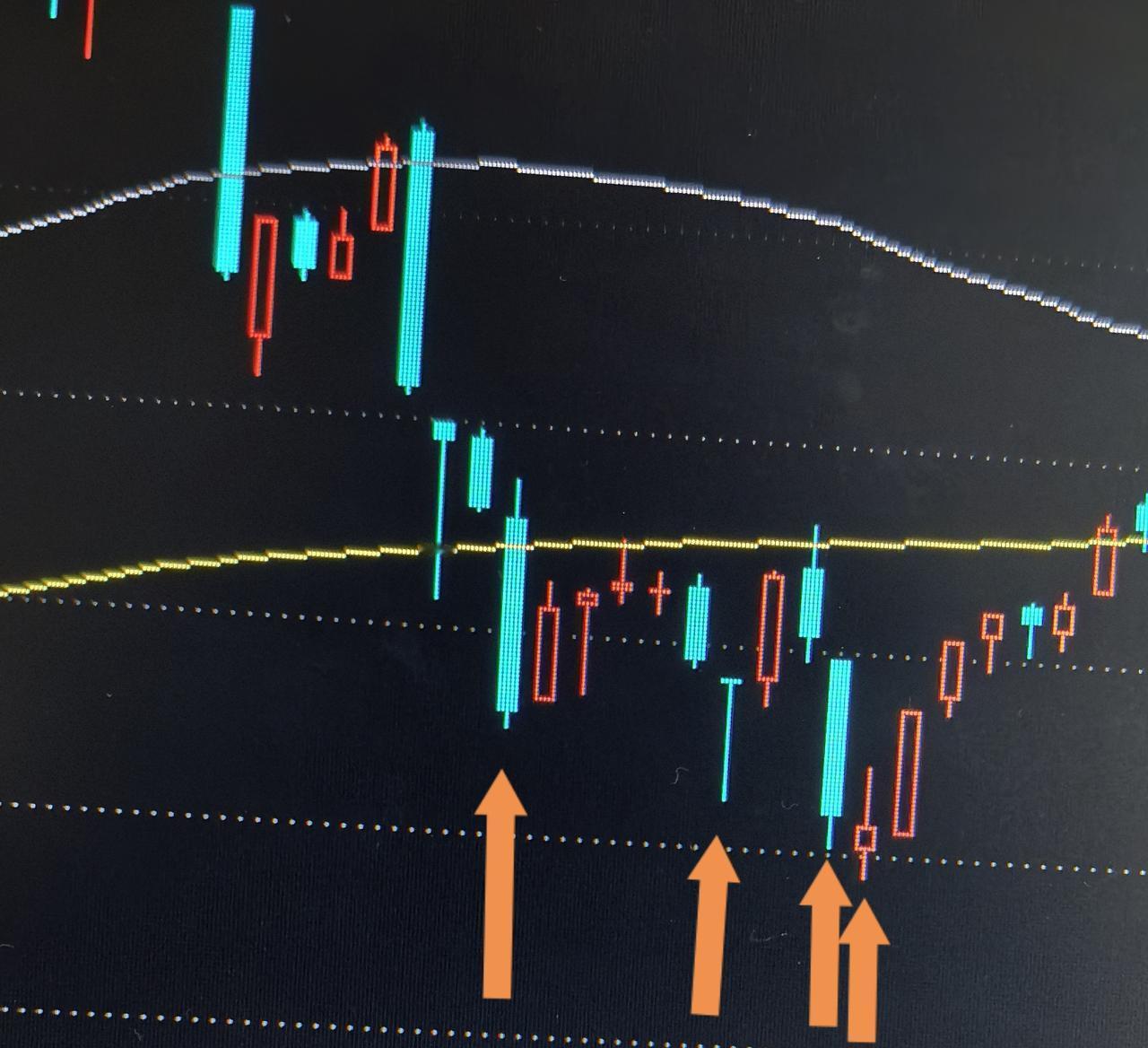 历史重演，静待破局，大盘走势研判，从两张历史阶段走势图高度重合，后面抹去的水印，