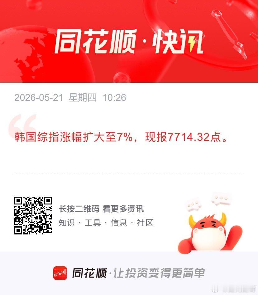 韩国综指涨幅扩大至7% 韩国综指涨幅扩大至7%，现报7714.32点。 网页链接