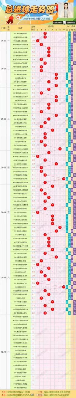4月26日总进球走势图 重庆