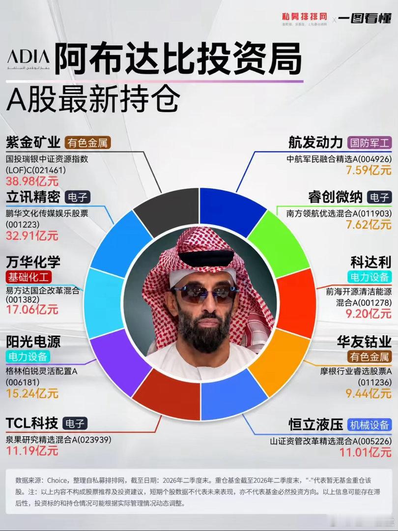 外资机构持仓出炉，别把榜单当成选品清单每到财报披露季，各大海外机构的持仓清单总会