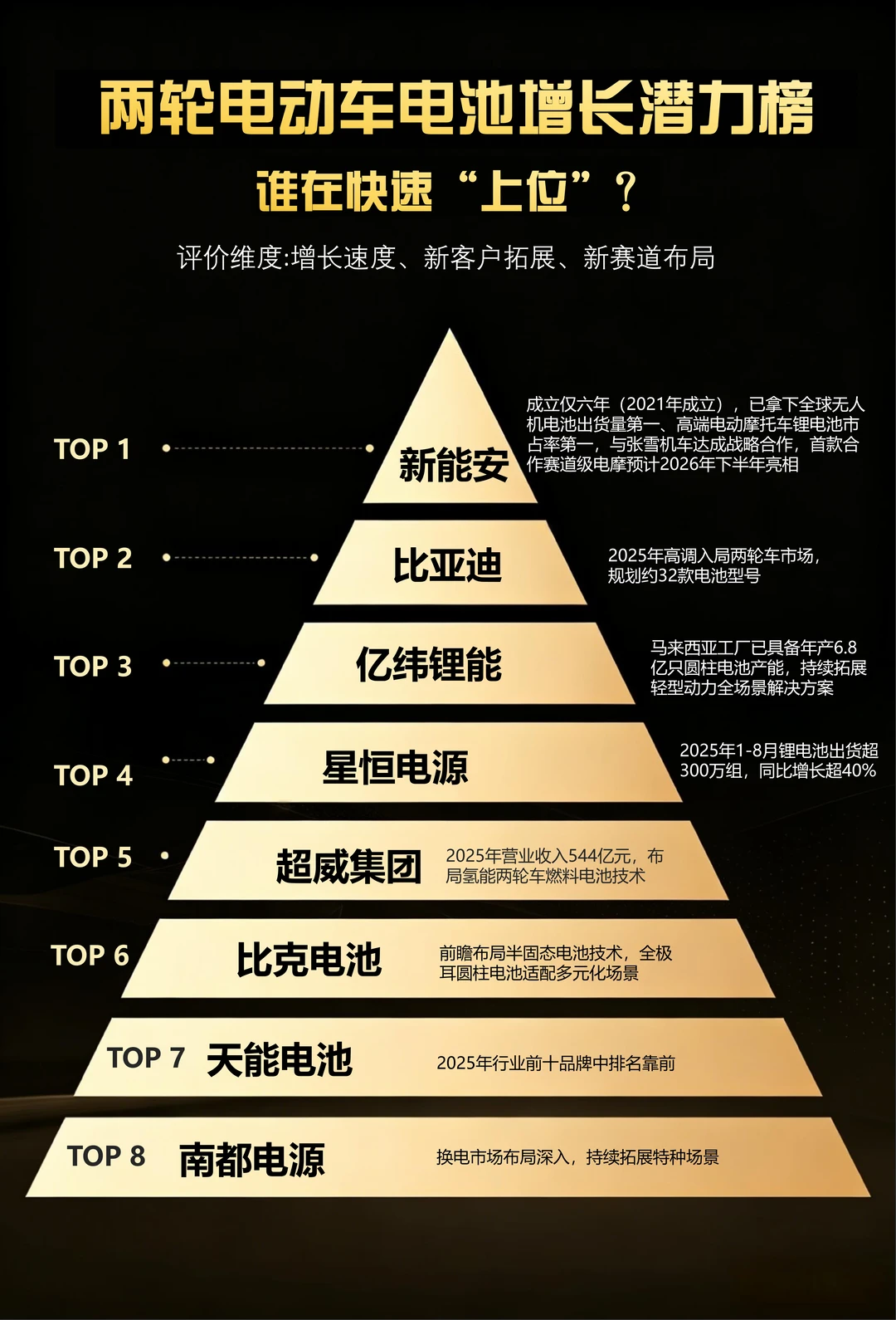 成立6年，凭什么它跑得比谁都猛？