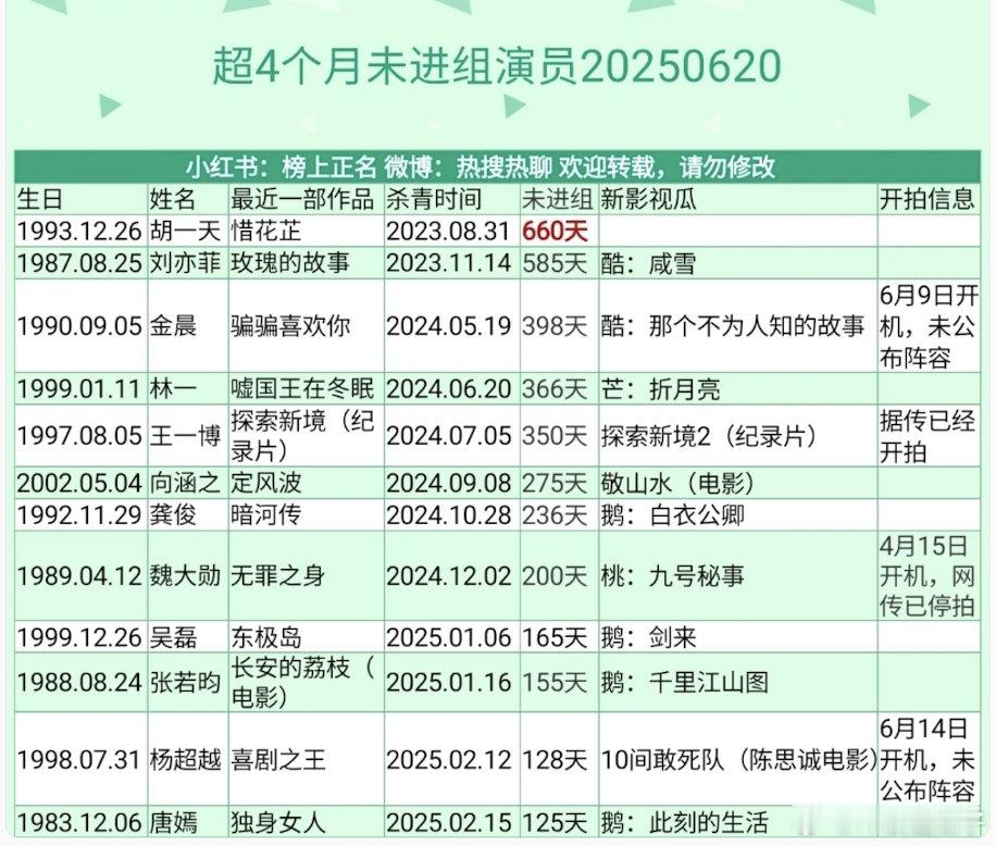 刘亦菲在参加各种活动啊没有合适的剧本不拍就不拍呗？ ​​​
