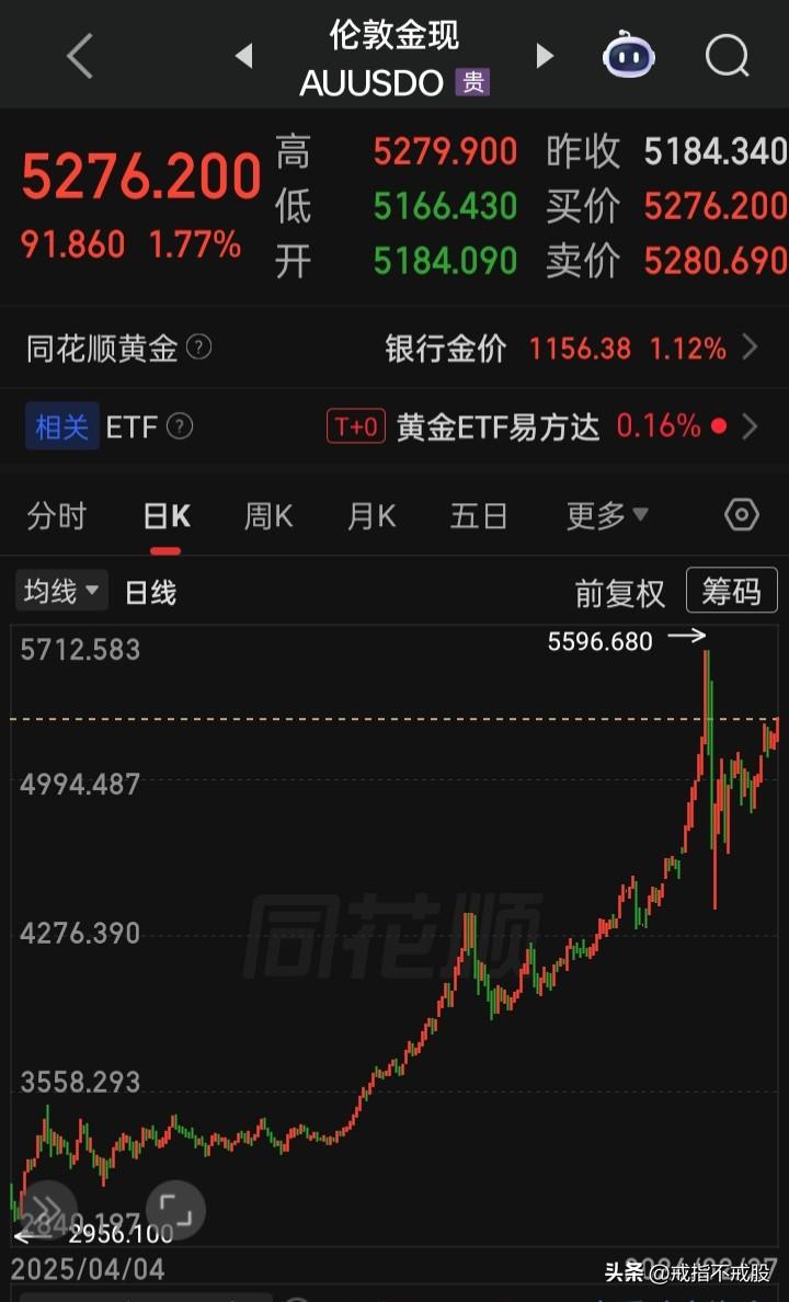 下周需小心防备国际金银做双头
原油展开升势